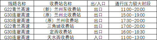 2020年國(guó)慶、中秋雙節(jié)甘肅省公路出行指南