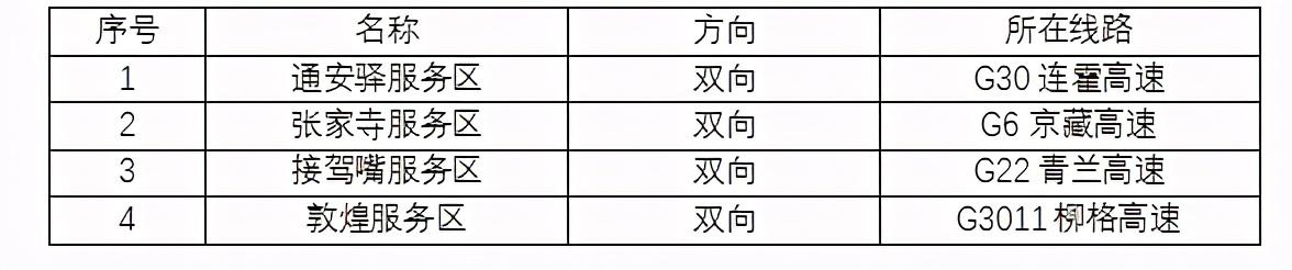 2020年國(guó)慶、中秋雙節(jié)甘肅省公路出行指南
